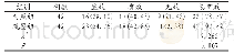 《表1 两组患儿治疗总有效率比较[例(%)]》