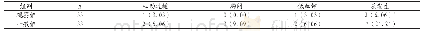 表4 两组治疗期间不良反应发生率比较[例(%)]