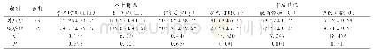 《表2 两组患者手术情况的比较（±s)》