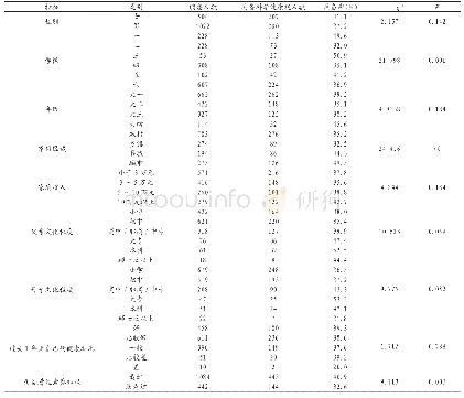 《表1 调查结果数据统计表》