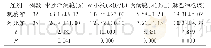 《表1 两组受检者血常规指标比较（±s)》