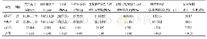 表2 两组患者临床病理特征比较