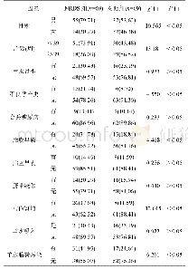 《表1 NRDS发生的单因素分析[例(%)]》