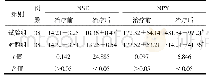 表2 两组患者血清NSE、NPY水平比较(±s,μg/L)