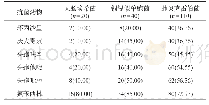 表4 革兰阴性菌的耐药性分析[株(%)]