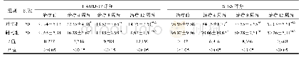 表2 两组患者HAMD-17、SFRS评分比较(±s,分)