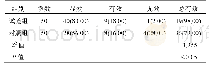《表1 两组患者临床疗效比较[例(%)]》