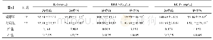 表3 两组患者血清IL-6、MMP-9、MCP-1水平比较(±s)