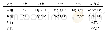 《表1 两组患儿临床疗效比较[例(%)]》