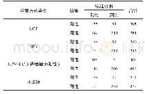 表1 不同类型检查结果与病理检查比较（例数）