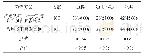 表2 两种方式检查的输卵管通畅情况比较[例(%)]