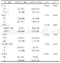 表1 新生儿视网膜出血的单因素分析[例(%)]