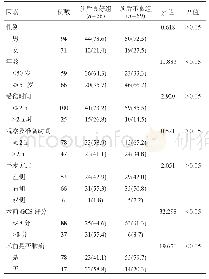 《表1 两组患者预后单因素分析[例(%)]》