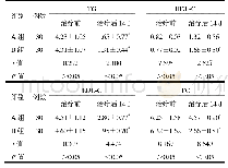 《表2 两组患者的血脂水平比较(±s,mmol/L)》