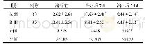 《表4 两组患者CRP水平比较(±s,mg/L)》