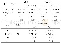 表2 两组患者动脉血气比较(±s)