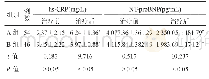 《表4 两组患者hs-CRP、NT-pro BNP水平比较(±s)》