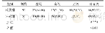 《表1 两组患者临床疗效比较[例(%)]》