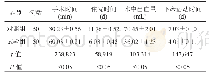 表2 两组患者手术指标比较(±s)