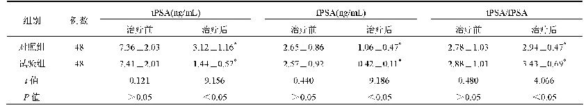 《表3 两组患者血清t PSA、f PSA、f PSA/t PSA水平对比(±s)》