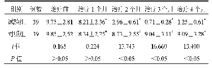 表1 两组孕妇TSH水平比较(±s,m IU/L)