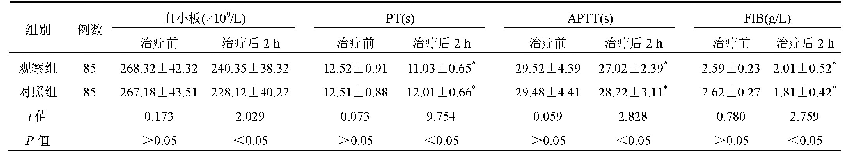 《表3 两组产妇凝血功能比较(±s)》