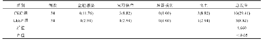 《表4 两组患者并发症总发生率比较[例(%)]》