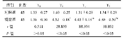 《表2 两组患者Ramsay评分比较(±s,分)》