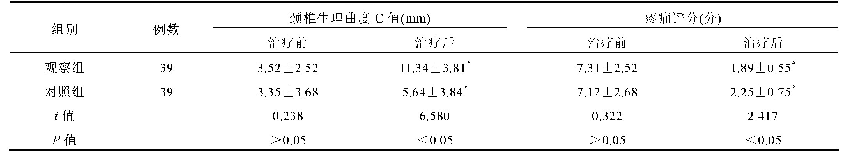 《表2 两组患者颈椎生理曲度C值及疼痛评分比较(±s)》