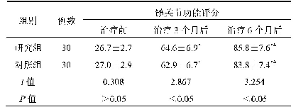 《表3 两组患者髋关节功能评分比较[例(%)]》