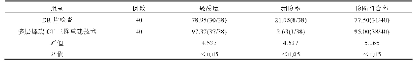 《表2 两种检测方法的诊断价值比较(%)》