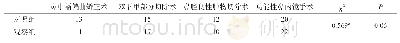 《表5 手术类别比较 (例)》