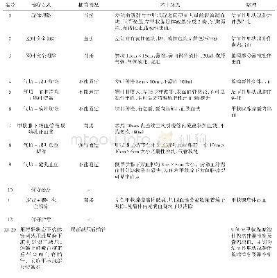 表2 25例患者的诊治资料