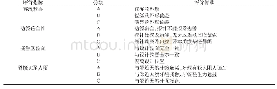 《表1 改良的USPHS和Barnes修复体评价标准》