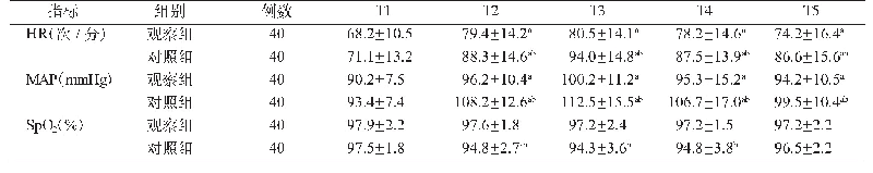 表1 两组不同时间段HR、MAP、SpO2变化比较（±s)