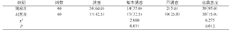 表3 两组麻醉满意度比较（例，%）