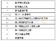 《表1：高校自习室资源优化探究——以玉溪师范学院为例》