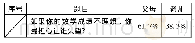 表3：大学生数学学习焦虑的问卷调查分析