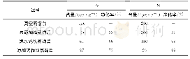 《表4 添加钨对金属钪中Fe、Ni杂质的净化效果》