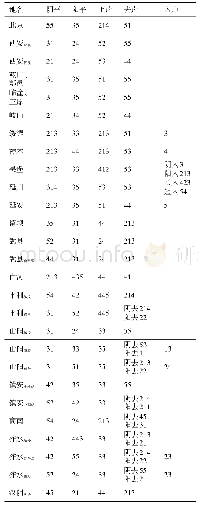 《表1 陕西方言单字调类和调值比较表》