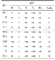表3 陕南方言“朋冰”等字韵母特点一览表