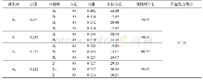 《表5 梁园土地整治项目质量得分与质量综合指数计算结果》