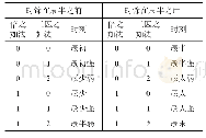 表3 月食食甚的具体时刻