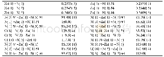 表2 配合物1的部分键长 (nm) 和键角 (°) Tab.2 Selected bond distances and bond angles of compound 1