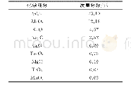 表1 膨胀珍珠岩的化学成分