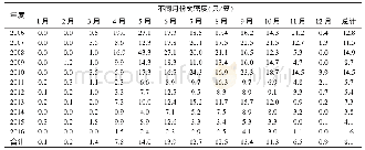 表2 2006—2016年武汉地区蝇类密度季节消长情况
