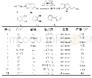 《表1 铜催化下苄胺（1a）与2-甲基喹啉（2a）的需氧氧化偶联反应的条件筛选a》