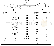 《表2 铜催化下苄胺（1a）与2-甲基喹啉（2a）的需氧氧化偶联反应的底物拓展a》