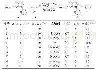 《表1 反应条件筛选a：钴催化C—H键烯基化反应构建吲哚骨架荧光化合物》
