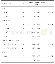 《Table 1.Relationship of SOX4 gene expression level with clinical characteristics》